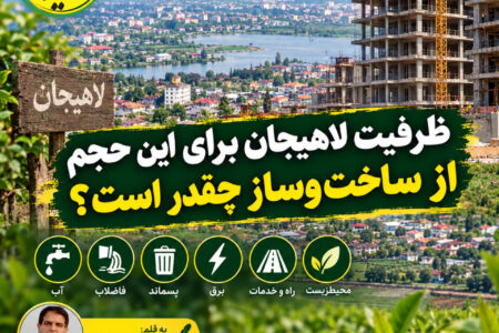 ظرفیت لاهیجان برای این حجم از ساخت‌وساز چقدر است؟